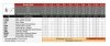 Rusztowanie  TOP SYSTEM  4,4m wieża jezdna o wymiarach 75 x 180 cm   Faraone  A1-34